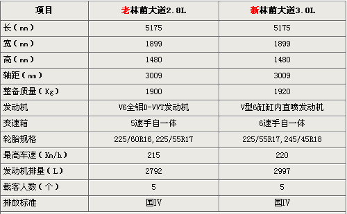 配凱迪拉克發動機 別克林蔭大道出新款