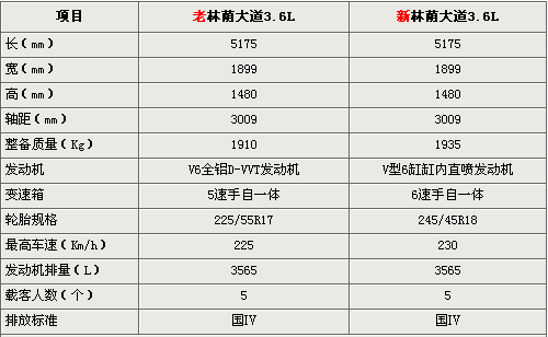 配凱迪拉克發動機 別克林蔭大道出新款