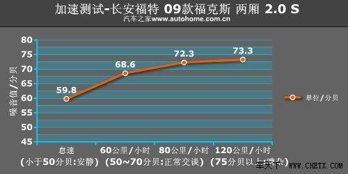 省钱省心 4款正时链条紧凑型车推荐 思域高清图片