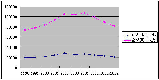 中国现在的人口数量_...袭 未来30年中国人口五大趋势(2)