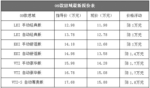 家庭购车首选!12款紧凑型家轿行情一览