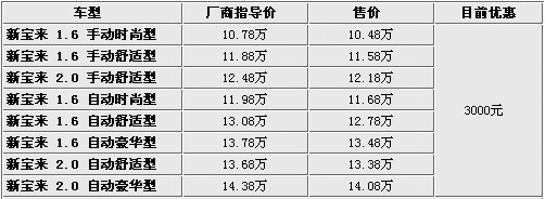 家庭购车首选!12款紧凑型家轿行情一览