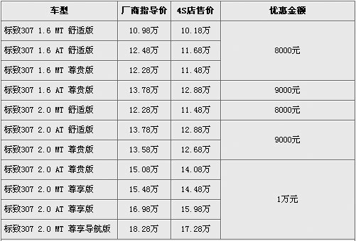 家庭购车首选!12款紧凑型家轿行情一览