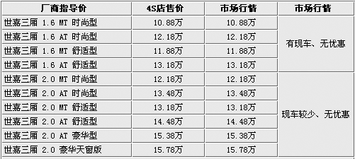 家庭购车首选!12款紧凑型家轿行情一览
