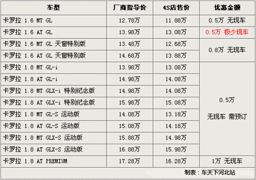 东风标致408上市 8款同级车行情一览高清图片