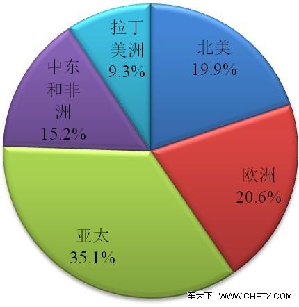 我国汽车精细化学品市场现状及发展前景 - 太能团队 - 《汽车美容店xx店长》