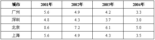 我国汽车精细化学品市场现状及发展前景 - 太能团队 - 《汽车美容店xx店长》