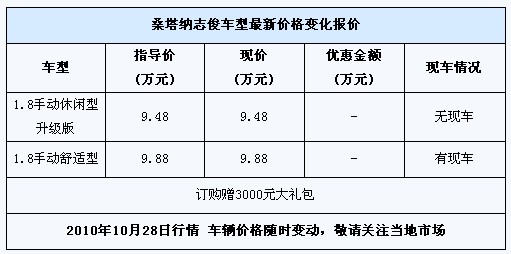 桑塔纳志俊文章 桑塔纳志俊新闻 评测 导购 试驾 行情 上高清图片