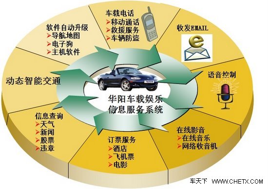 车载主机企业对Android平台趋之若骛