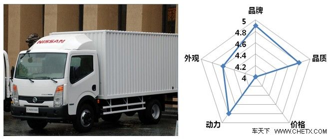 五大国产高端轻卡全接触——四家车企入选,江铃独占两席